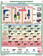 Комплект плакатов "Электроинструмент (электробезопасность)" - fgospostavki.ru - Махачкала