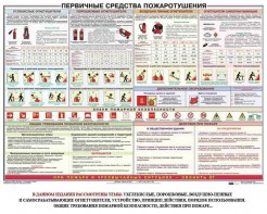 Плакат "Первичные средства пожаротушения" - fgospostavki.ru - Махачкала