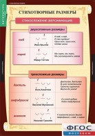 Комплект таблиц. Литература 5 класс. - fgospostavki.ru - Махачкала