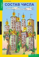 Комплект таблиц. Математика 1 класс. - fgospostavki.ru - Махачкала