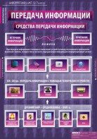 Комплект таблиц. Информатика и ИКТ 5-7 классы. - fgospostavki.ru - Махачкала