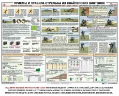 Плакат "Приемы и правила стрельбы из снайперских винтовок" - fgospostavki.ru - Махачкала