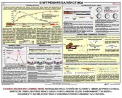 Плакат "Внутренняя баллистика" - fgospostavki.ru - Махачкала