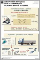Комплект таблиц "Химия в технологиях сельского хозяйства" - fgospostavki.ru - Махачкала