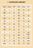 Комплект математических таблиц для оформления кабинета. - fgospostavki.ru - Махачкала