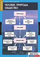 Комплект таблиц. Обществознание 8-9 классы. - fgospostavki.ru - Махачкала