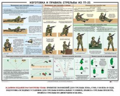 Плакат "Изготовка и правила стрельбы из ГП-25" - fgospostavki.ru - Махачкала