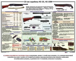 Плакат "23-мм карабины КС-23, КС-23М" - fgospostavki.ru - Махачкала