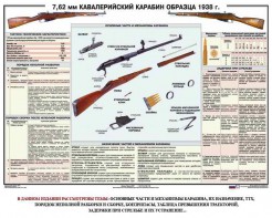 Плакат "7,62-мм кавалерийский карабин образца 1938 г." - fgospostavki.ru - Махачкала