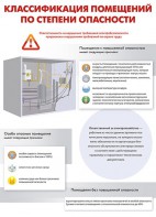 Комплект плакатов "Электробезопасность на объекте" - fgospostavki.ru - Махачкала