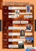 Комплект таблиц. История Средних веков. 6 класс. - fgospostavki.ru - Махачкала