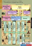 Комплект таблиц. История. Развитие Российского государства в XV-XVI веках. - fgospostavki.ru - Махачкала