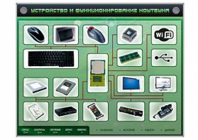 Электрифицированный информационный стенд-тренажер "Устройство и функционирование ноутбука" с функцией контроля и обучения - fgospostavki.ru - Махачкала