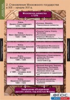 Комплект таблиц. История России (обобщающие таблицы). - fgospostavki.ru - Махачкала