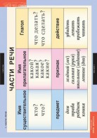 Комплект таблиц. Русский язык 2 класс. - fgospostavki.ru - Махачкала