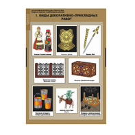 Комплект таблиц. Технология. Декоративно-прикладное творчество. Создание изделий из древесины и металлов. - fgospostavki.ru - Махачкала