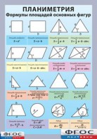 Таблица "Планиметрия. Формулы площадей основных фигур" (винил) - fgospostavki.ru - Махачкала