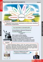 Комплект таблиц. Литературное чтение 4 класс. - fgospostavki.ru - Махачкала