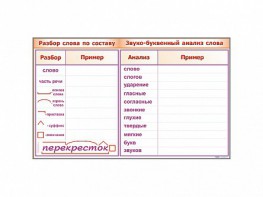 Фрагмент демонстрационный маркерный "Звуко-буквенный анализ слова" - fgospostavki.ru - Махачкала