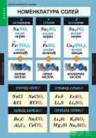 Комплект таблиц. Химия. Неорганическая химия. - fgospostavki.ru - Махачкала