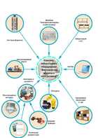 Лаборатория "Электрические машины и электропривод" - fgospostavki.ru - Махачкала