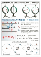Комплект таблиц "Электричество 8 класс" (10 штук) - fgospostavki.ru - Махачкала