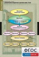 Комплект таблиц. История России 6 класс. - fgospostavki.ru - Махачкала