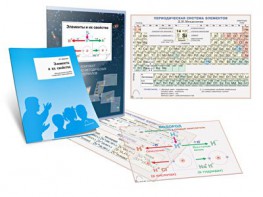 Комплект кодотранспарантов "Элементы и их свойства" - fgospostavki.ru - Махачкала