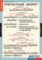 Комплект таблиц. Русский язык 7 класс - fgospostavki.ru - Махачкала