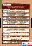 Комплект таблиц. История России 8 класс. - fgospostavki.ru - Махачкала