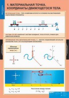 Комплект таблиц. Физика 9 класс. - fgospostavki.ru - Махачкала