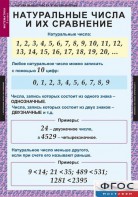 Комплект таблиц. Математика 5 класс. - fgospostavki.ru - Махачкала