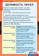 Комплект таблиц. Математика 6 класс. - fgospostavki.ru - Махачкала