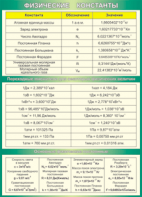 Таблица "Физические константы. Переходные множители. Основные физические постоянные" (100х140 сантиметров, винил) - fgospostavki.ru - Махачкала
