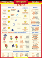 Таблица "Грамматика немецкого языка. Время" (100х140 сантиметров, винил) - fgospostavki.ru - Махачкала