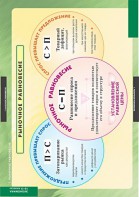 Комплект таблиц. Экономика 10-11 классы. - fgospostavki.ru - Махачкала