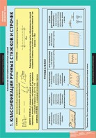 Комплект таблиц. Технология. Технология обработки ткани. Технология изготовления швейных изделий. - fgospostavki.ru - Махачкала