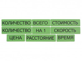 Набор магнитных карточек "Опорные слова к задачам" (зеленый) - fgospostavki.ru - Махачкала
