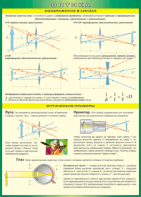 Таблица "Изображение в линзах. Оптические приборы" (100х140 сантиметров, винил) - fgospostavki.ru - Махачкала