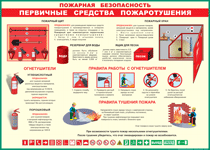 Таблица "Пожарная безопасность. Первичные средства пожаротушения" (100х140 сантиметров, винил) - fgospostavki.ru - Махачкала
