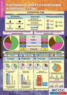 Комплект таблиц. География России.  Хозяйство и географические районы. 9 класс. - fgospostavki.ru - Махачкала