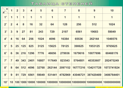 Таблица "Таблица степеней" (100х140 сантиметров, винил) - fgospostavki.ru - Махачкала