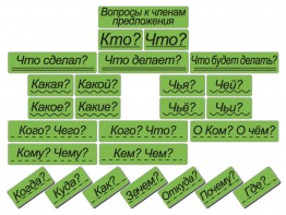 Набор магнитных карточек "Вопросы к членам предложения" (фон зелёный) - fgospostavki.ru - Махачкала