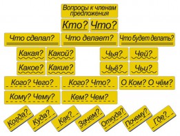 Набор магнитных карточек "Вопросы к членам предложения" (фон жёлтый) - fgospostavki.ru - Махачкала