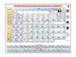 Справочно-информационный стенд (световой) "Периодическая система химических элементов Д.И. Менделеева" - fgospostavki.ru - Махачкала