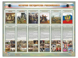 Интерактивный электрифицированный стенд "История государства Российского" - fgospostavki.ru - Махачкала