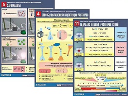 Комплект таблиц по всему курсу неорганической химии (100штук, формат А1, полноцветные, ламинированные) - fgospostavki.ru - Махачкала