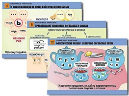 Комплект таблиц "Русский язык. Орфография" (14 таблиц, формат А1, ламинированные) - fgospostavki.ru - Махачкала