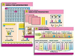 Комплект таблиц "Математика. Нумерация" (8 таблиц, формат А1, ламинированные) - fgospostavki.ru - Махачкала