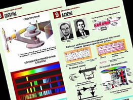 Комплект таблиц "Квантовая физика" (10 таблиц, формат А1, ламинированные) - fgospostavki.ru - Махачкала
